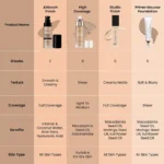 Swiss Beauty Full Coverage Foundation Caramel Beige - Image 3